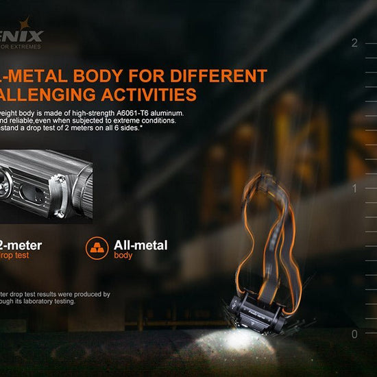 Fenix HM70R Rechargeable LED Headlamp - 1600 Lumens - Hazy Fly Fishing