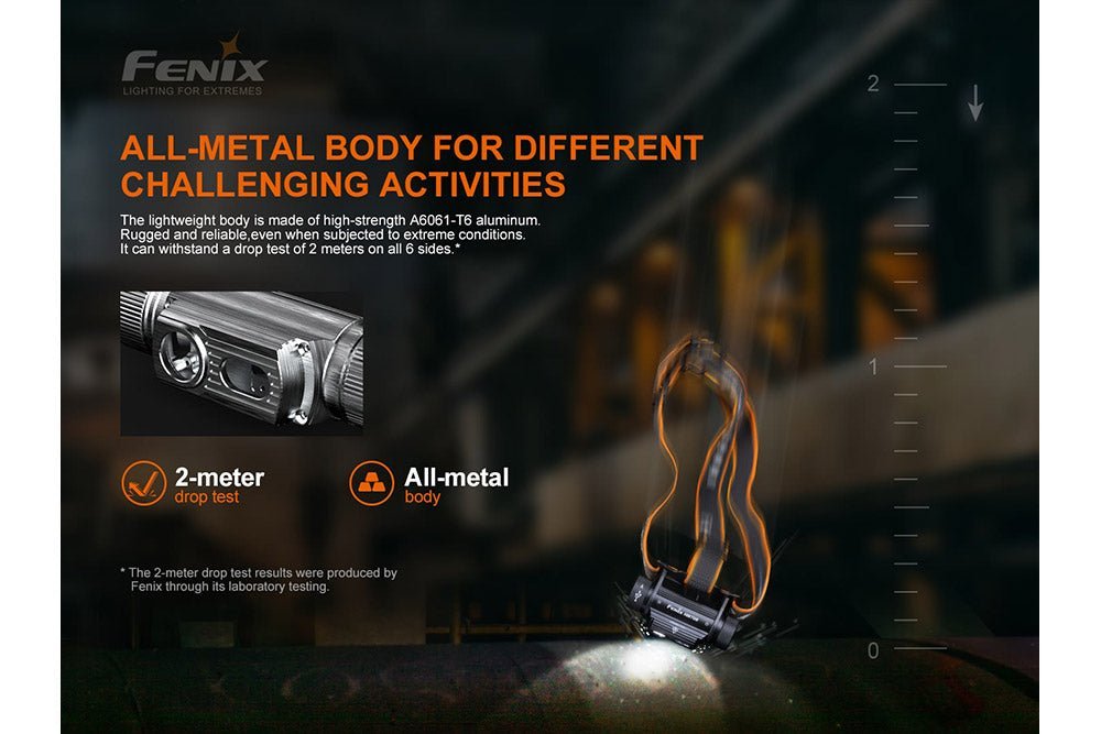 Fenix HM70R Rechargeable LED Headlamp - 1600 Lumens - Hazy Fly Fishing