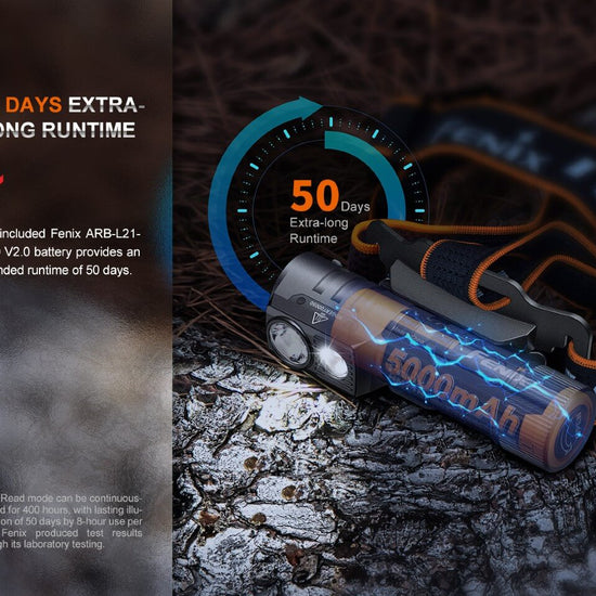 Fenix HM71R Rechargeable Industrial LED Headlamp - Hazy Fly Fishing