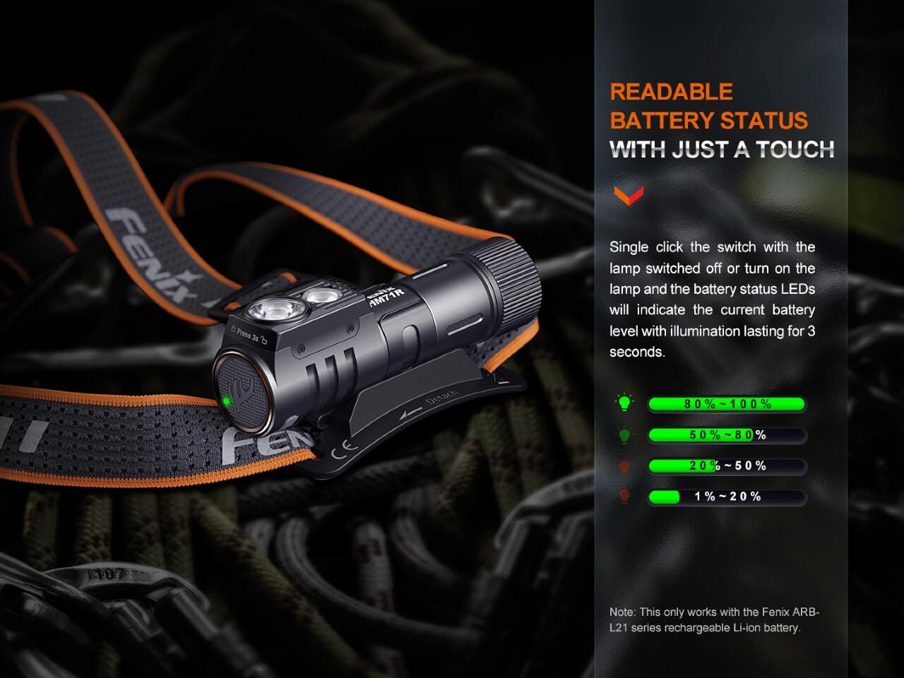 Fenix HM71R Rechargeable Industrial LED Headlamp - Hazy Fly Fishing