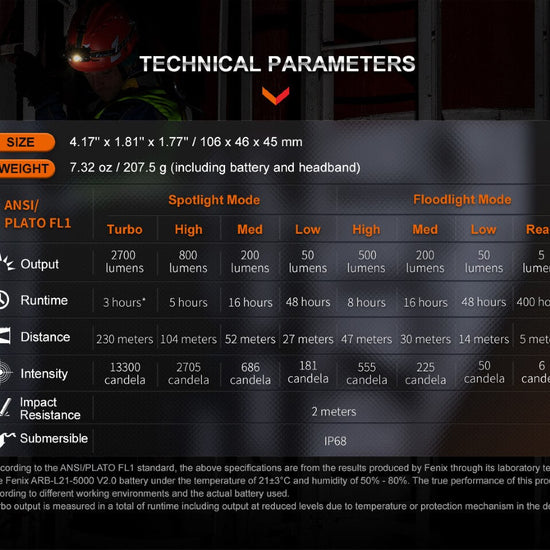 Fenix HM71R Rechargeable Industrial LED Headlamp - Hazy Fly Fishing