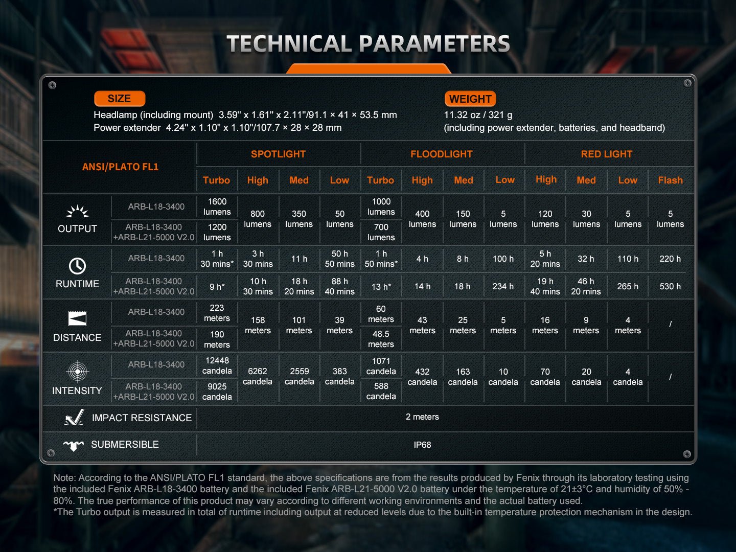 Fenix HM75R Rechargeable Industrial Headlamp - 1600 Lumens - Hazy Fly Fishing