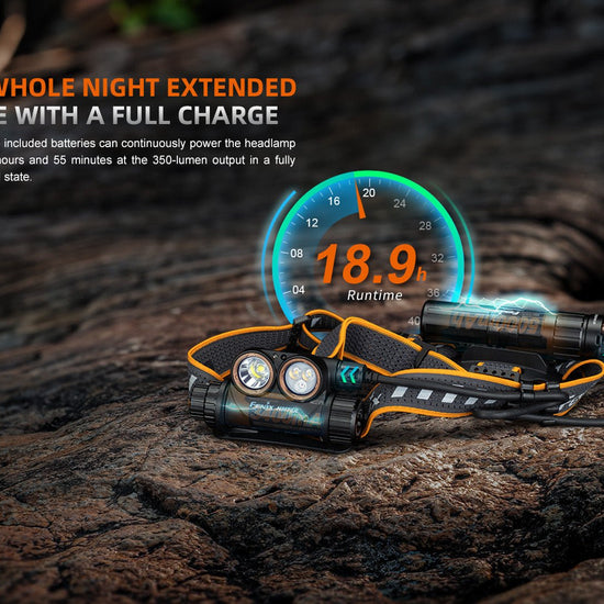 Fenix HM75R Rechargeable Industrial Headlamp - 1600 Lumens - Hazy Fly Fishing