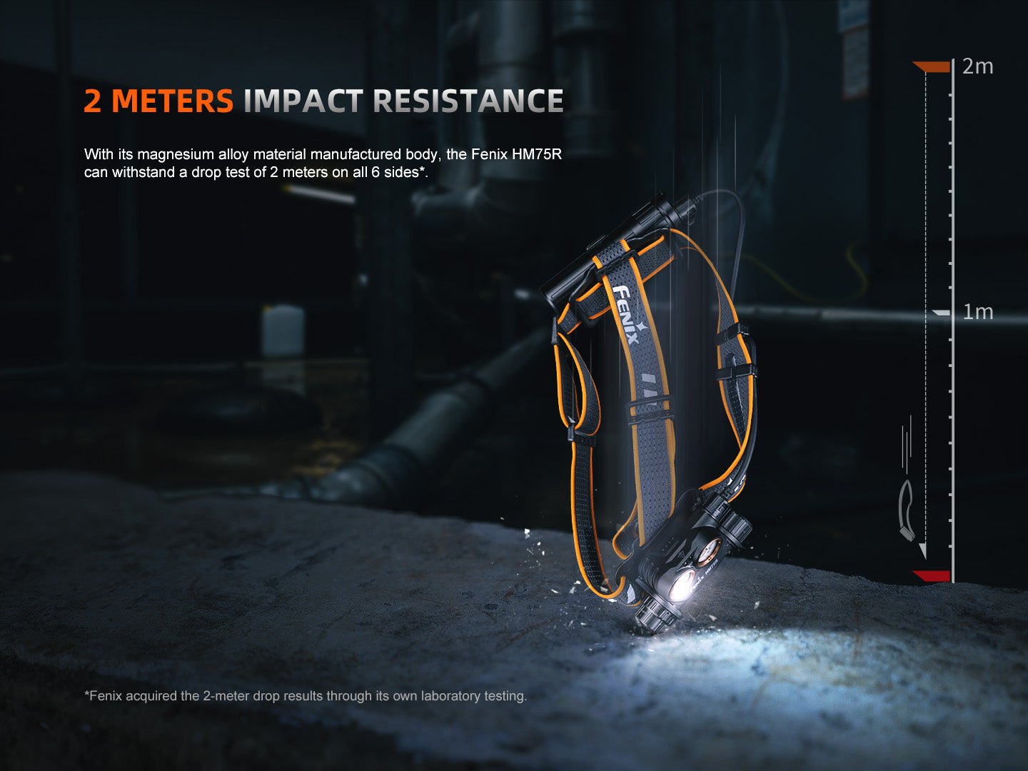 Fenix HM75R Rechargeable Industrial Headlamp - 1600 Lumens - Hazy Fly Fishing