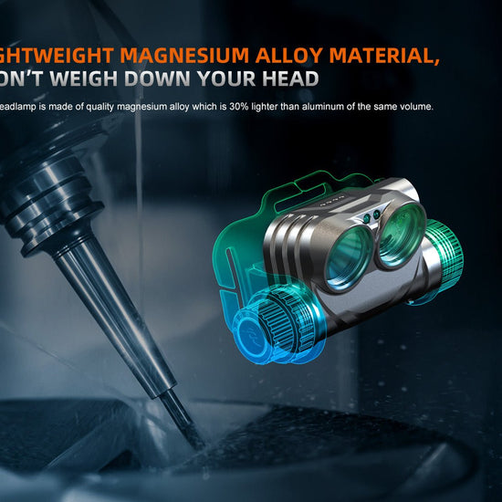 Fenix HM75R Rechargeable Industrial Headlamp - 1600 Lumens - Hazy Fly Fishing