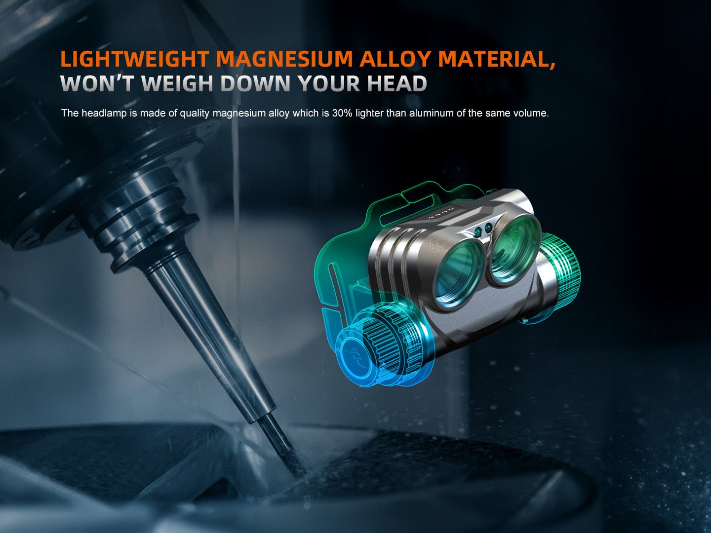 Fenix HM75R Rechargeable Industrial Headlamp - 1600 Lumens - Hazy Fly Fishing