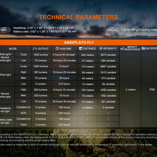 Fenix HP12R - T Balanced Trail Headlamp - Hazy Fly Fishing