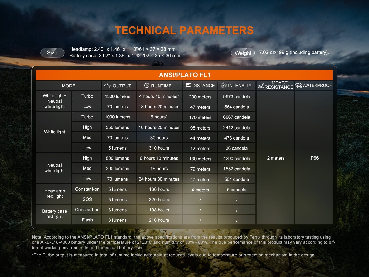 Fenix HP12R - T Balanced Trail Headlamp - Hazy Fly Fishing