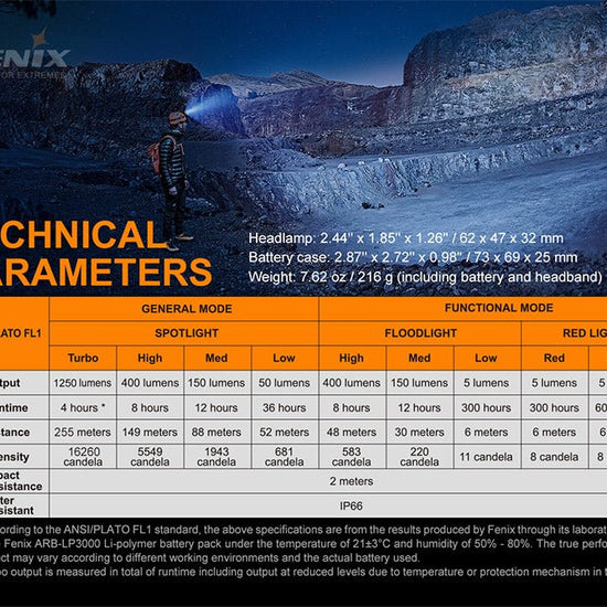 Fenix HP16R Rechargeable Headlamp - 1250 Lumens - Hazy Fly Fishing