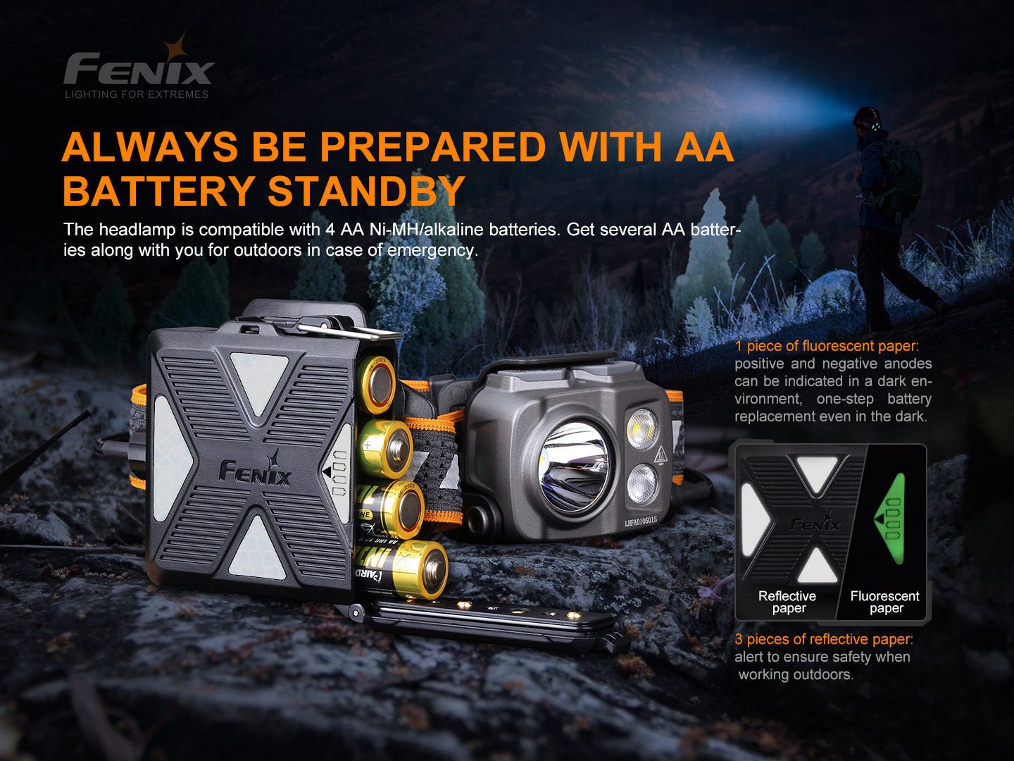 Fenix HP16R Rechargeable Headlamp - 1250 Lumens - Hazy Fly Fishing