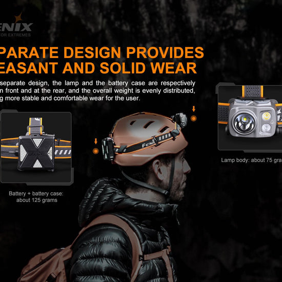 Fenix HP16R Rechargeable Headlamp - 1250 Lumens - Hazy Fly Fishing