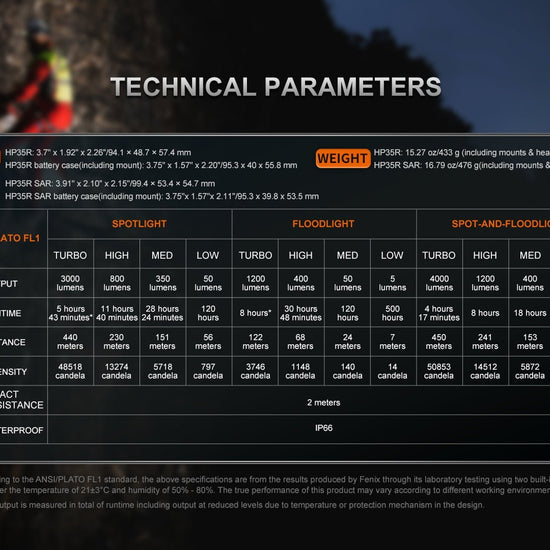 Fenix HP35R Search and Rescue Headlamp - Hazy Fly Fishing