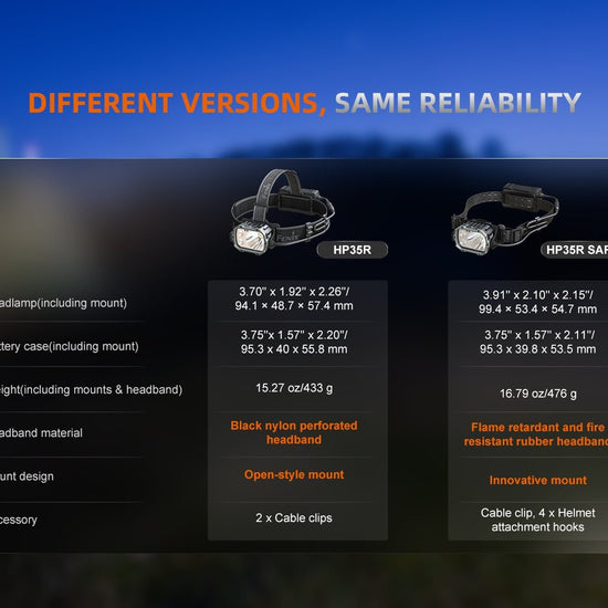 Fenix HP35R Search and Rescue Headlamp - Hazy Fly Fishing