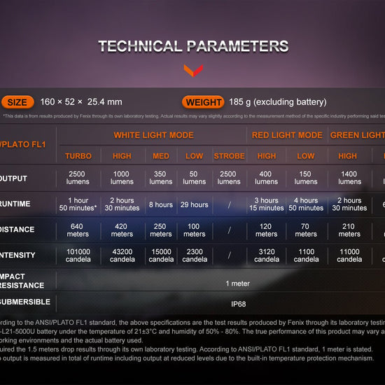 Fenix HT32 Hunting Flashlight with Red & Green Output - Hazy Fly Fishing