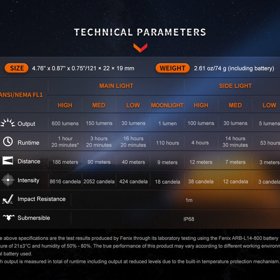 Fenix LD12R Dual Light Flashlight - 600 Lumens - Hazy Fly Fishing