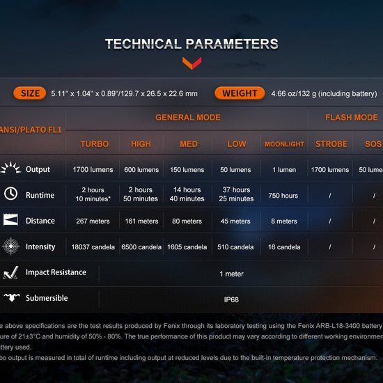 Fenix LD30R High - Performance Lightweight Flashlight - Hazy Fly Fishing