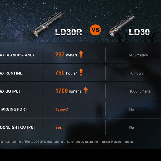 Fenix LD30R High - Performance Lightweight Flashlight - Hazy Fly Fishing