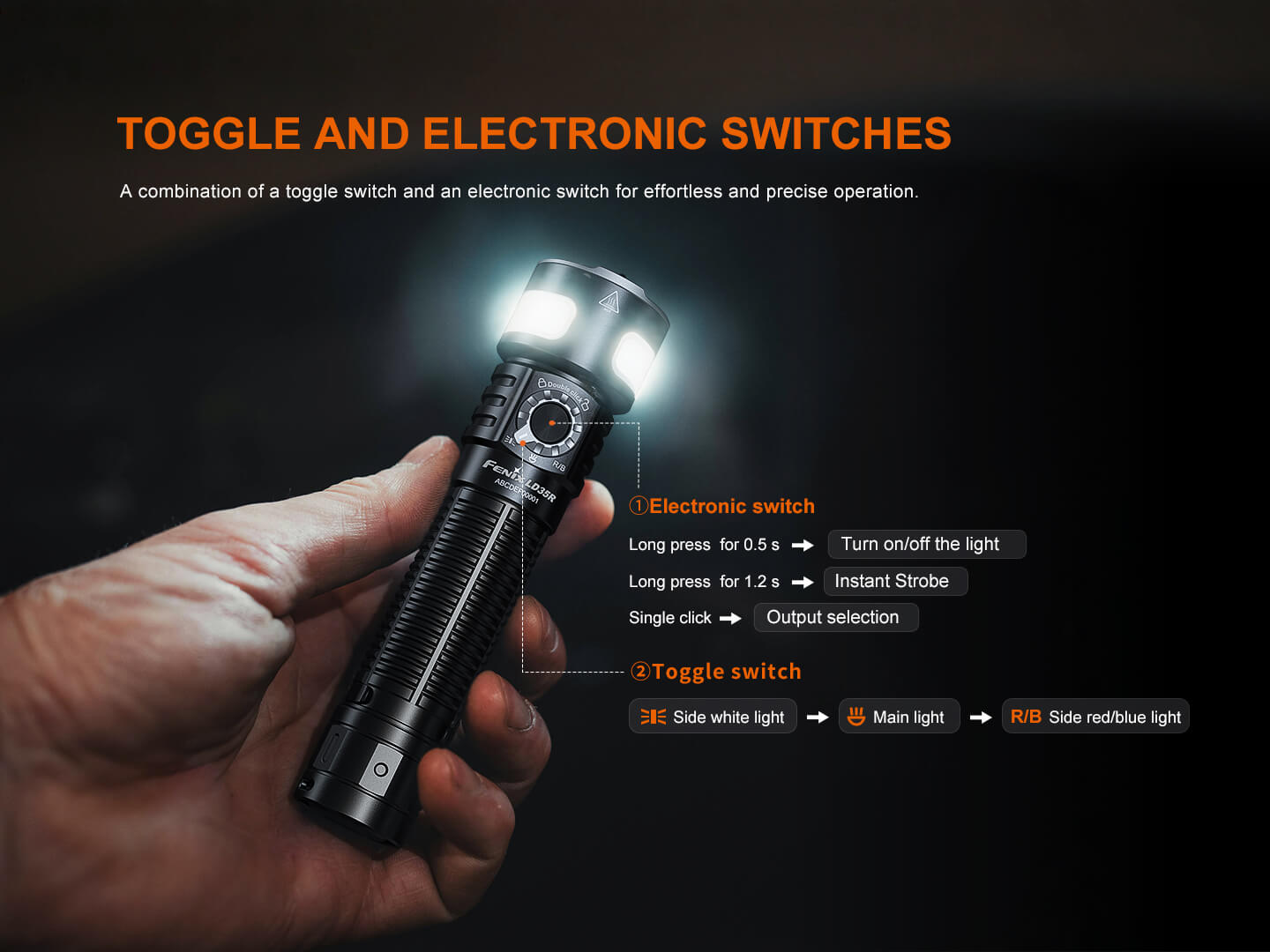 Fenix LD35R High Performance Multimode Tactical Flashlight - Hazy Fly Fishing
