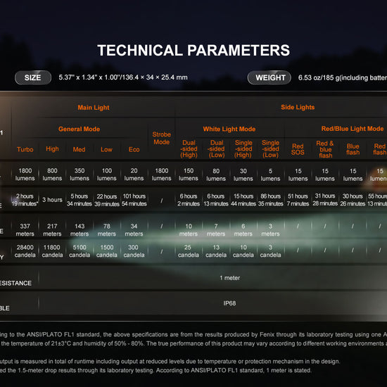Fenix LD35R High Performance Multimode Tactical Flashlight - Hazy Fly Fishing