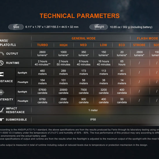 Fenix LD45R Digital Focus Rechargeable LED Flashlight - Hazy Fly Fishing