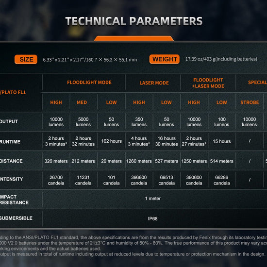 Fenix LR36R White Laser Searching Flashlight - Hazy Fly Fishing