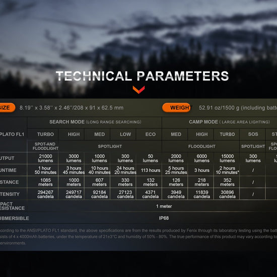 Fenix LR60R Rotary Switch Rechargeable Searchlight - 21000 Lumens - Hazy Fly Fishing