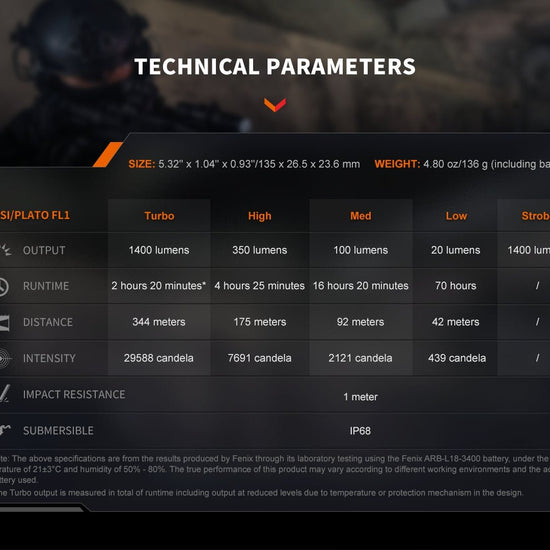 Fenix PD32R Rechargeable Silent Switch LED Flashlight - Hazy Fly Fishing