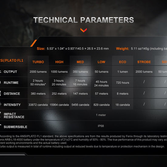 Fenix PD35R ACE Multi - mode Tactical Flashlight + FREE CL01 Mini Lantern - Hazy Fly Fishing