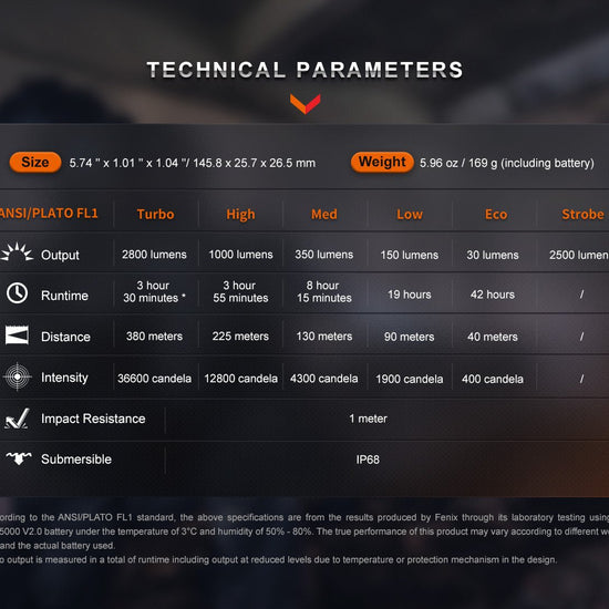 Fenix PD36R Pro 2800 Lumen Flashlight + FREE E03R V2 Keychain Light - Hazy Fly Fishing