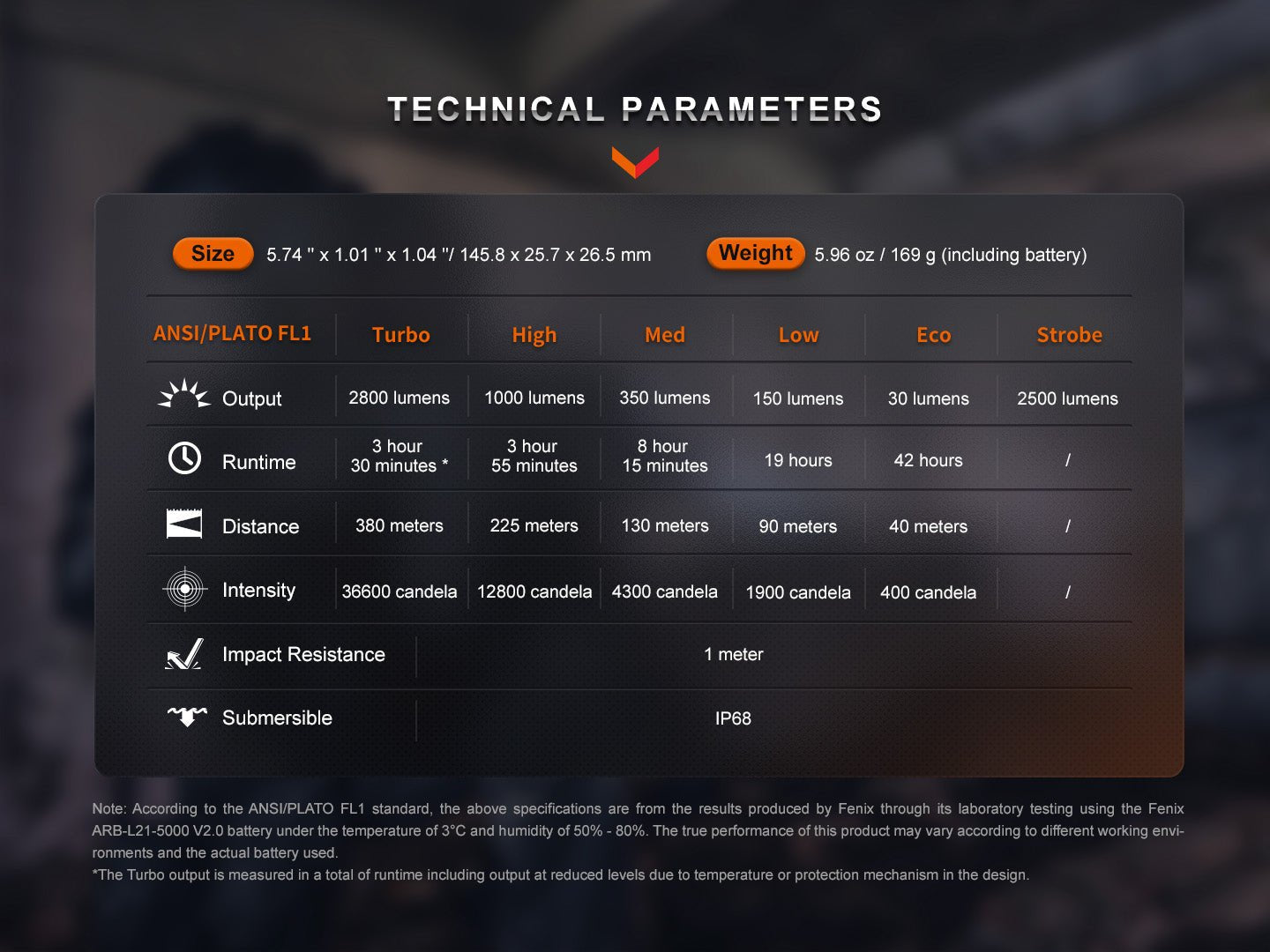 Fenix PD36R Pro 2800 Lumen Flashlight + FREE E03R V2 Keychain Light - Hazy Fly Fishing