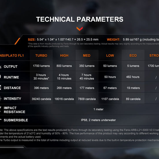 Fenix PD36R V2 Compact Rechargeable Tactical Flashlight - 1700 Lumens - Hazy Fly Fishing