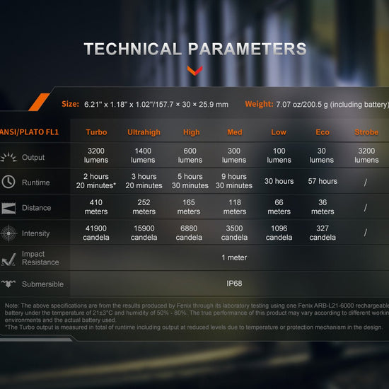 Fenix PD45R ACE Multi - Mode Tactical Flashlight - Hazy Fly Fishing