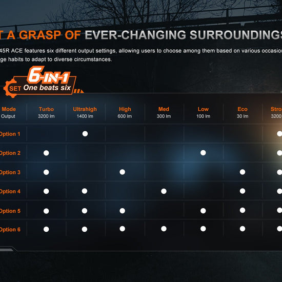 Fenix PD45R ACE Multi - Mode Tactical Flashlight - Hazy Fly Fishing