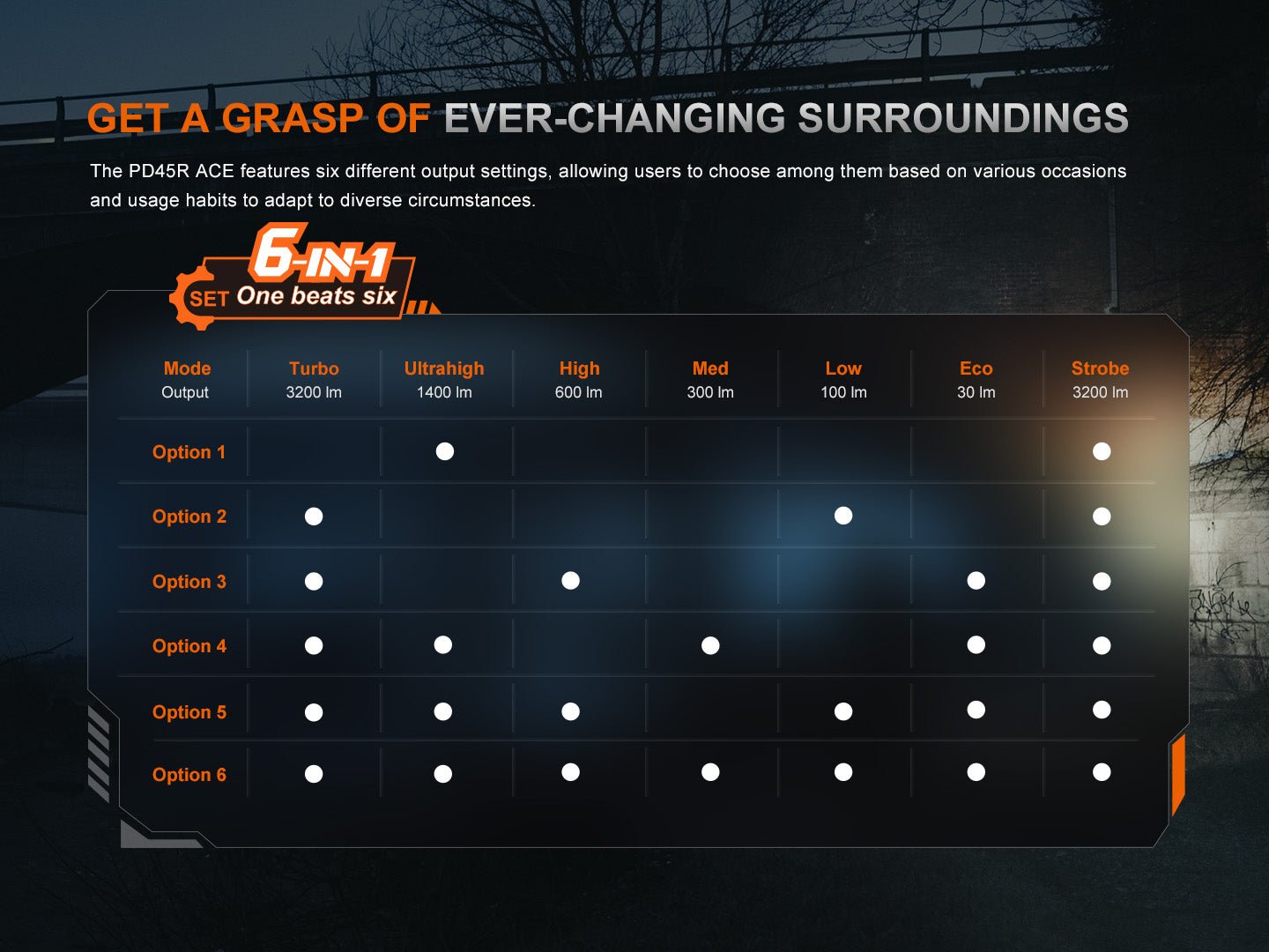 Fenix PD45R ACE Multi - Mode Tactical Flashlight - Hazy Fly Fishing