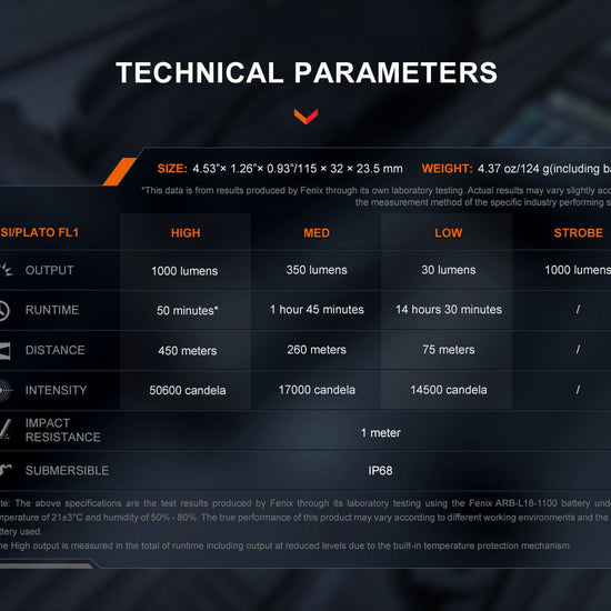 Fenix TK05R Compact Tactical EDC Flashlight - Hazy Fly Fishing