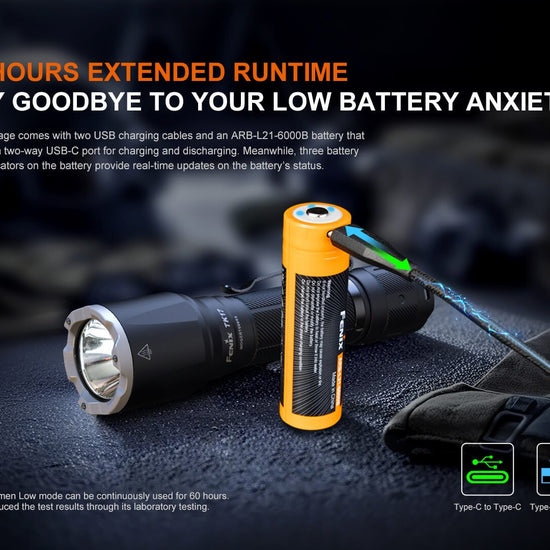 Fenix TK17 Dual Switch Tactical Flashlight - Hazy Fly Fishing