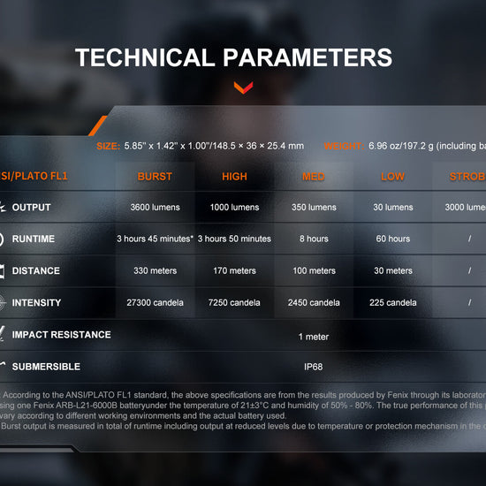 Fenix TK17 Dual Switch Tactical Flashlight - Hazy Fly Fishing