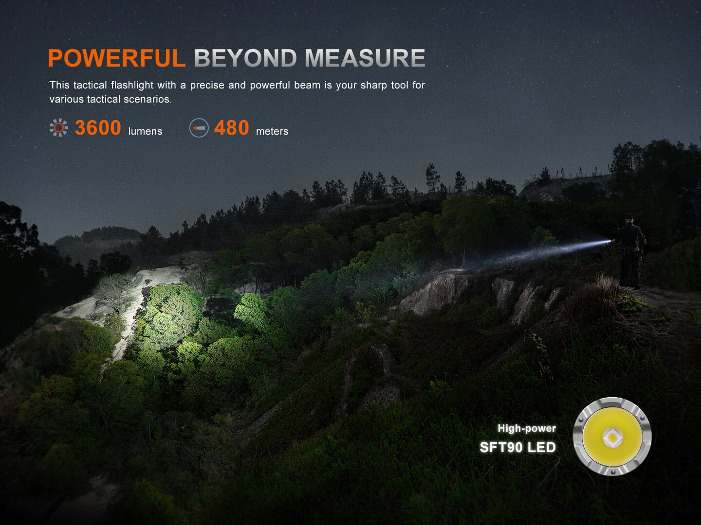 Fenix TK21R Duty Flashlight - Hazy Fly Fishing