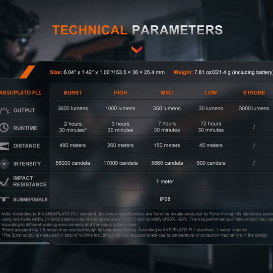 Fenix TK21R Duty Flashlight - Hazy Fly Fishing