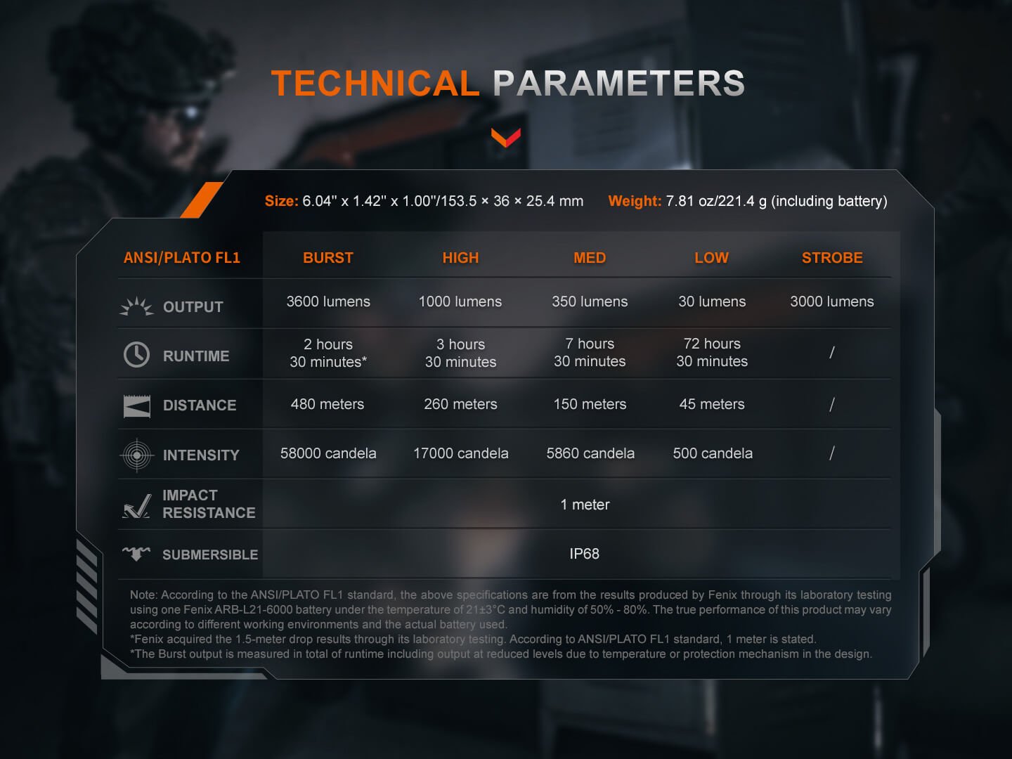 Fenix TK21R Duty Flashlight - Hazy Fly Fishing