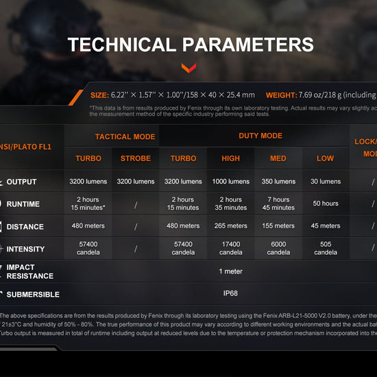 Fenix TK22R Rechargeable Tactical & Duty Flashlight - Hazy Fly Fishing