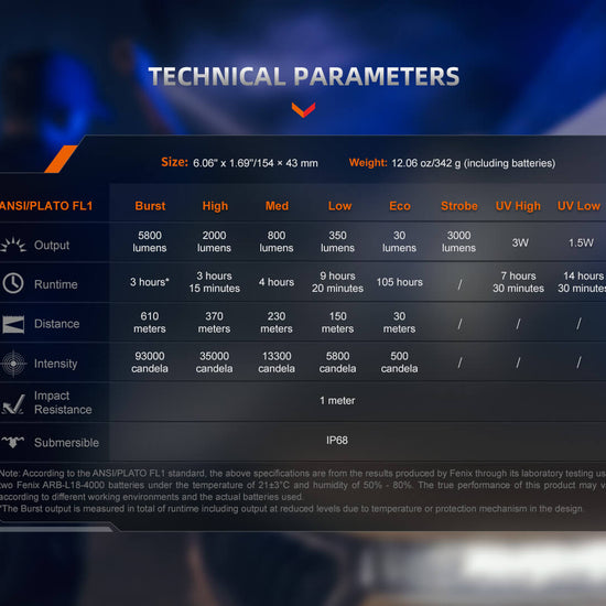 Fenix TK35R Rechargeable High - Performance Tactical Flashlight with UV Output - Hazy Fly Fishing
