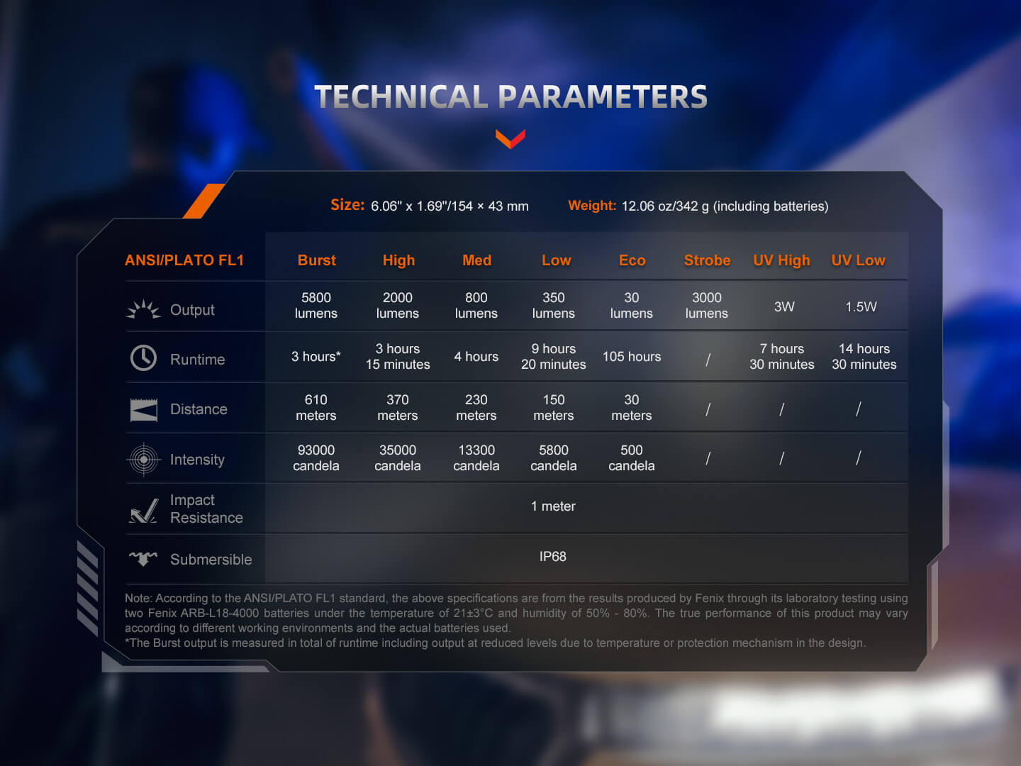 Fenix TK35R Rechargeable High - Performance Tactical Flashlight with UV Output - Hazy Fly Fishing