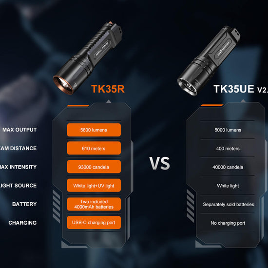 Fenix TK35R Rechargeable High - Performance Tactical Flashlight with UV Output - Hazy Fly Fishing