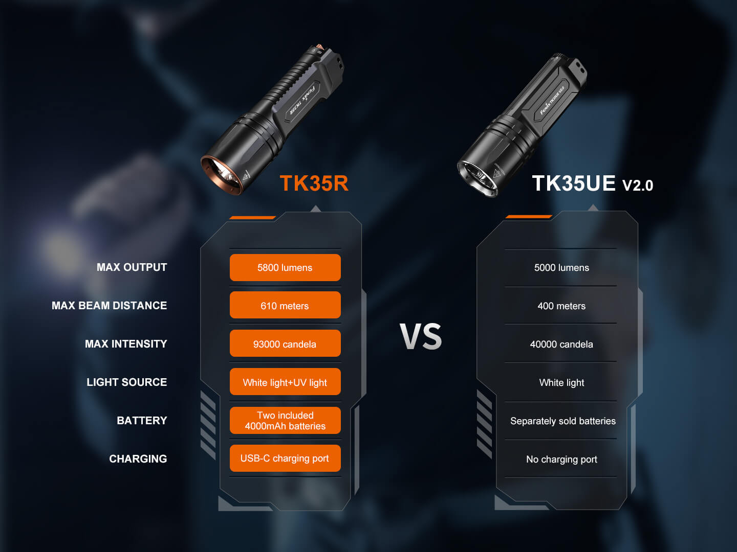 Fenix TK35R Rechargeable High - Performance Tactical Flashlight with UV Output - Hazy Fly Fishing