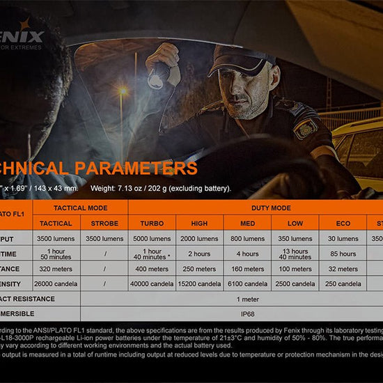 Fenix TK35UE V2.0 Flashlight - 5000 Lumens - Hazy Fly Fishing