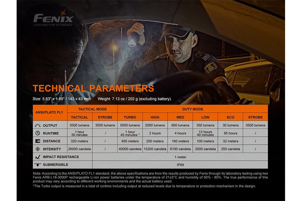 Fenix TK35UE V2.0 Flashlight - 5000 Lumens - Hazy Fly Fishing