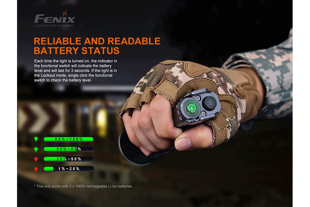Fenix TK35UE V2.0 Flashlight - 5000 Lumens - Hazy Fly Fishing