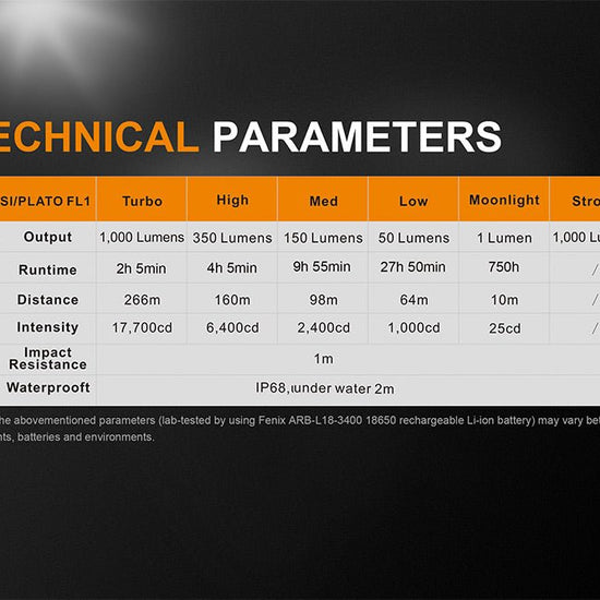 Fenix UC35 V2.0 LED Rechargeable EDC Flashlight - Hazy Fly Fishing