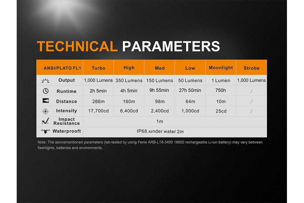 Fenix UC35 V2.0 LED Rechargeable EDC Flashlight - Hazy Fly Fishing